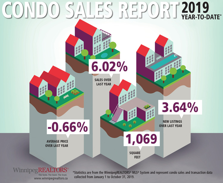 Condo-Sales-Report-YTD-October-2019.jpg (137 KB)